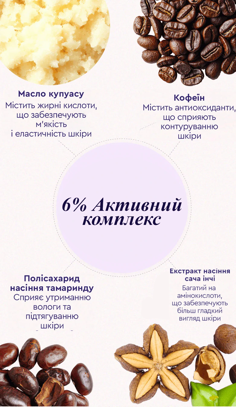The image features a circular diagram highlighting the "6% Activsmooth Complex™." Surrounding the center are four key ingredients with descriptions: Cupuacu Butter, rich in fatty acids for a soft appearance; Caffeine, an antioxidant promoting skin contouring; Tamarind Seed Polysaccharide, which helps maintain moisture while tightening; and Sacha Inchi Seed Extract, noted for its amino acids supporting smooth skin. Each ingredient is visually represented alongside its description.